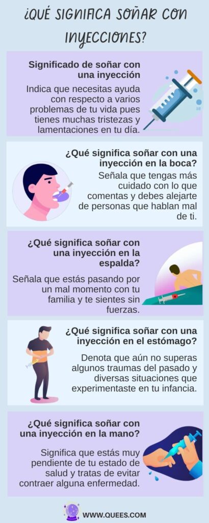 infografia soñar inyecciones