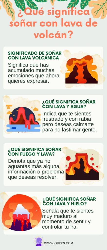 infografia soñar lava