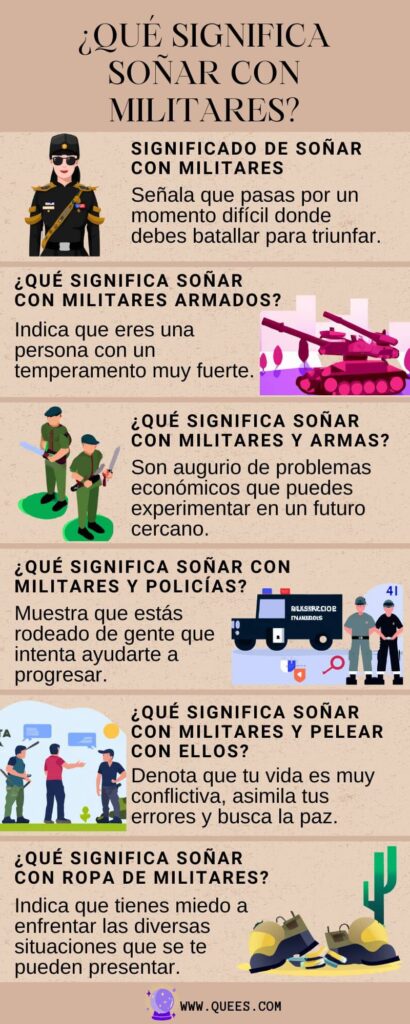infografia soñar militares