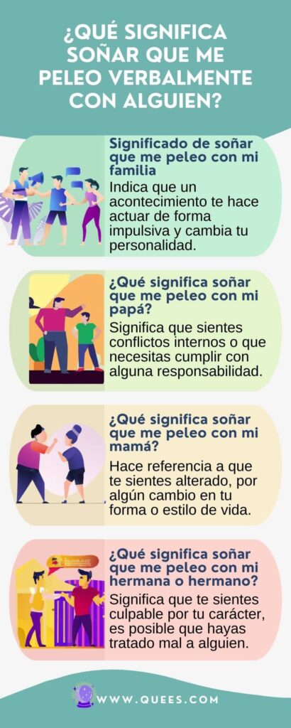 infografia soñar  pelear verbalmente