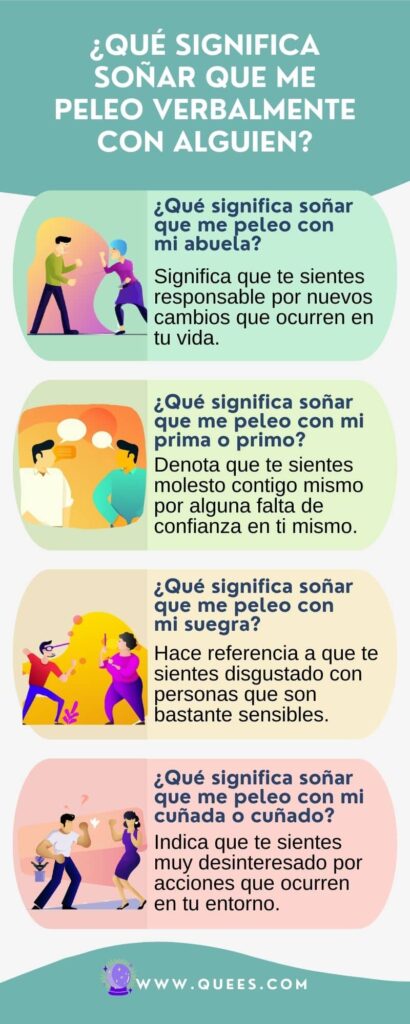 infografia soñar  pelear verbalmente