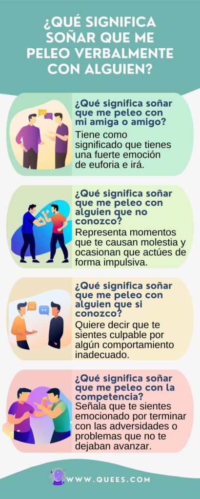 infografia soñar  pelear verbalmente