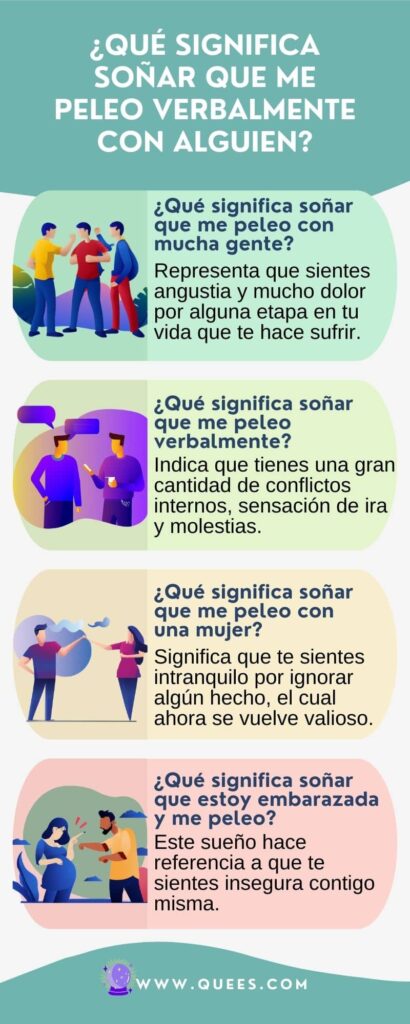 infografia soñar  pelear verbalmente
