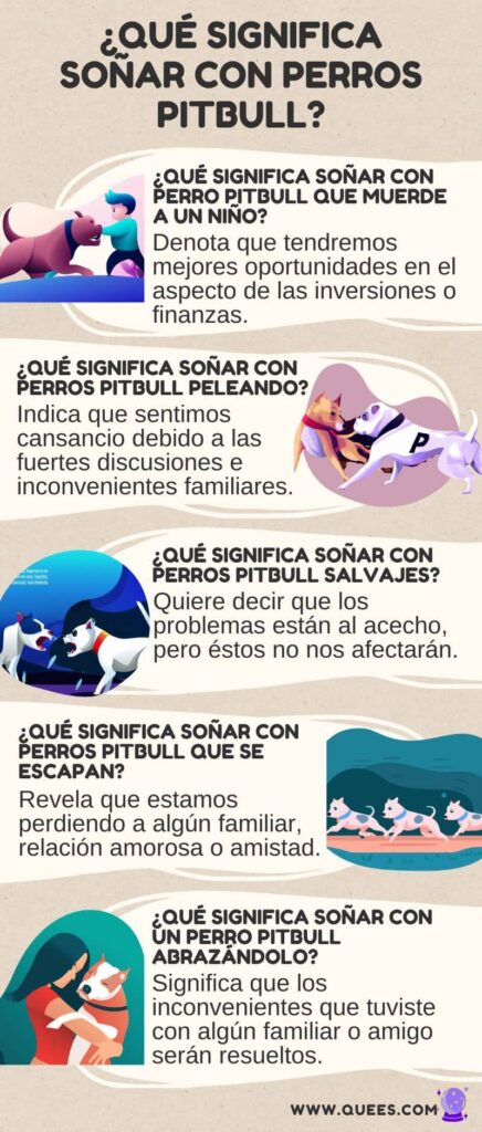 infografia soñar pitbull