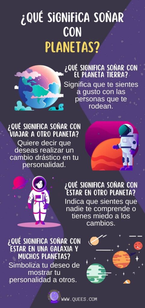 infografia soñar planetas
