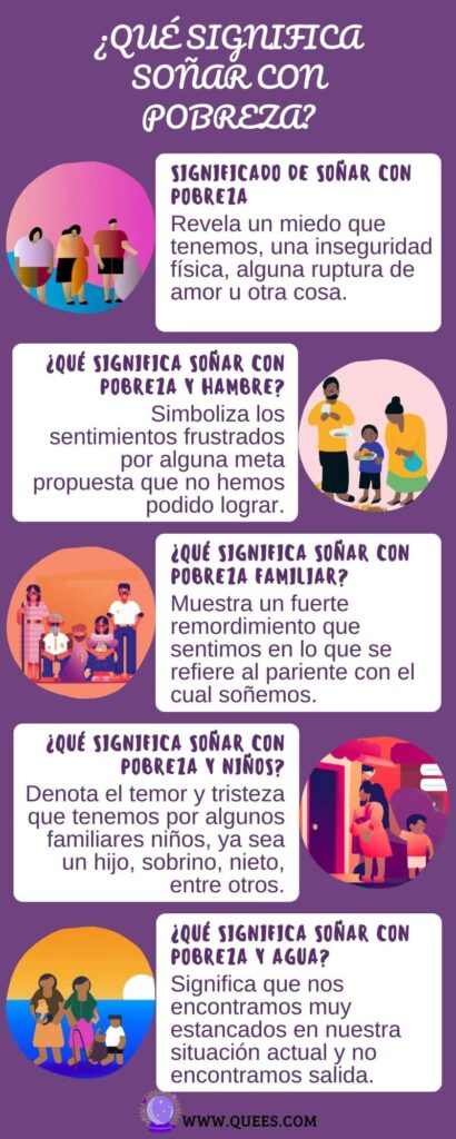infografia soñar pobreza