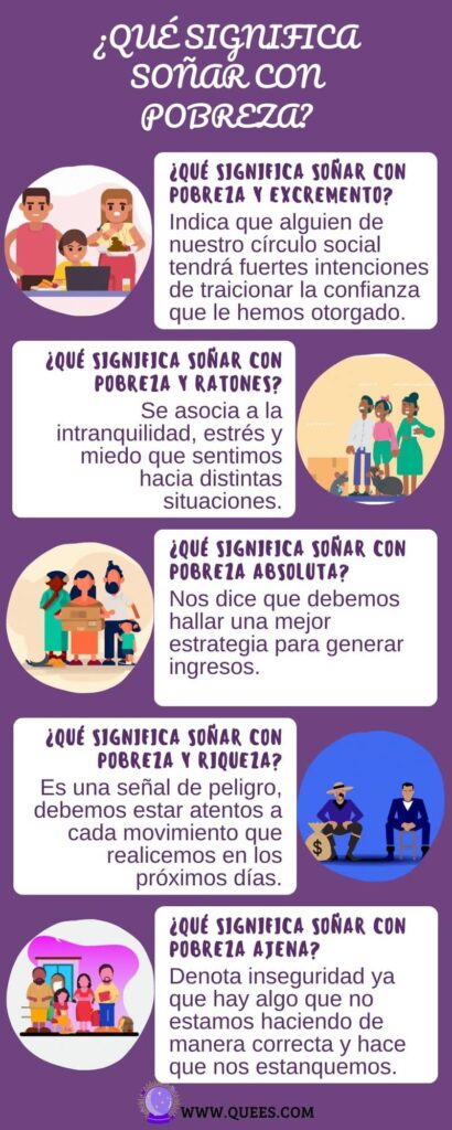infografia soñar pobreza