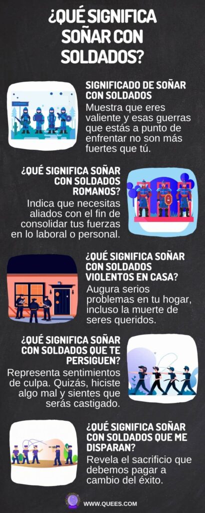 infografia soñar soldados