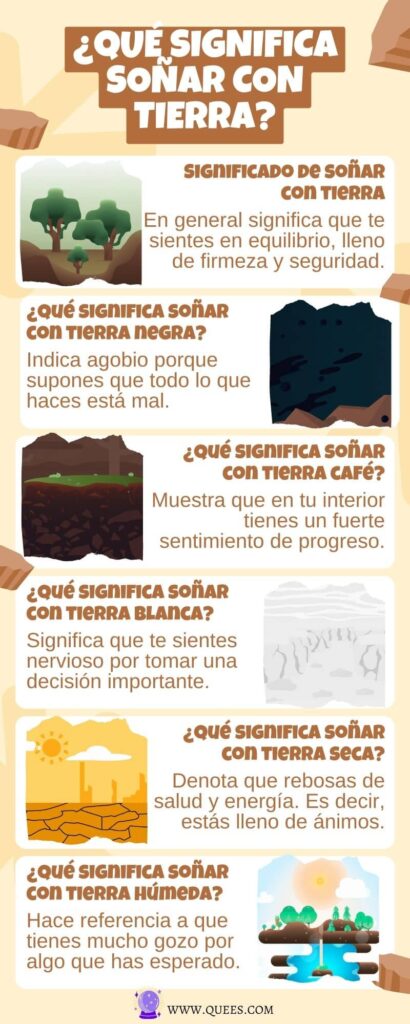 infografia soñar tierra