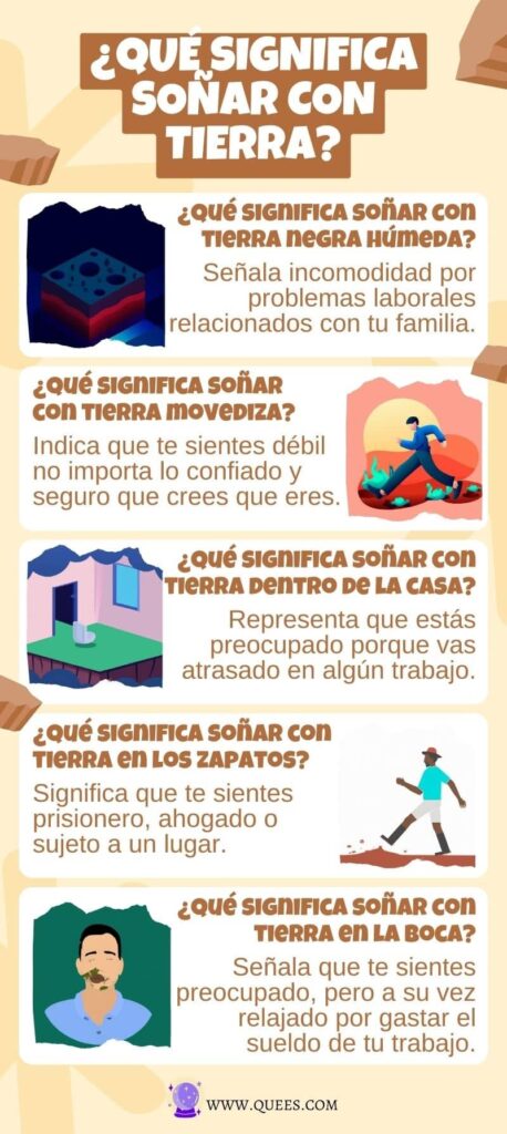 infografia soñar tierra