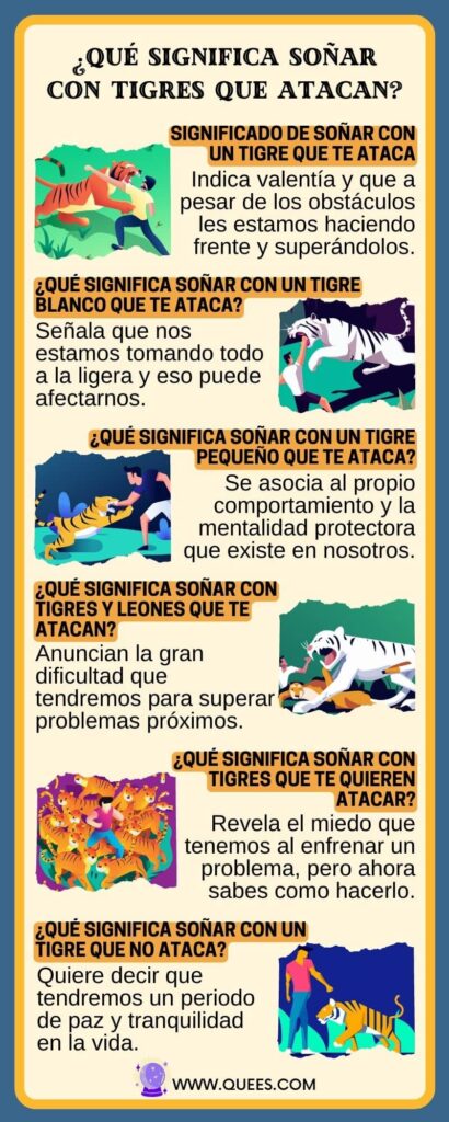 infogrfia soñar tigres