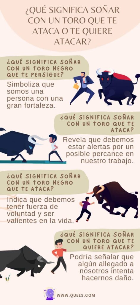 infografia soñar toro ataca