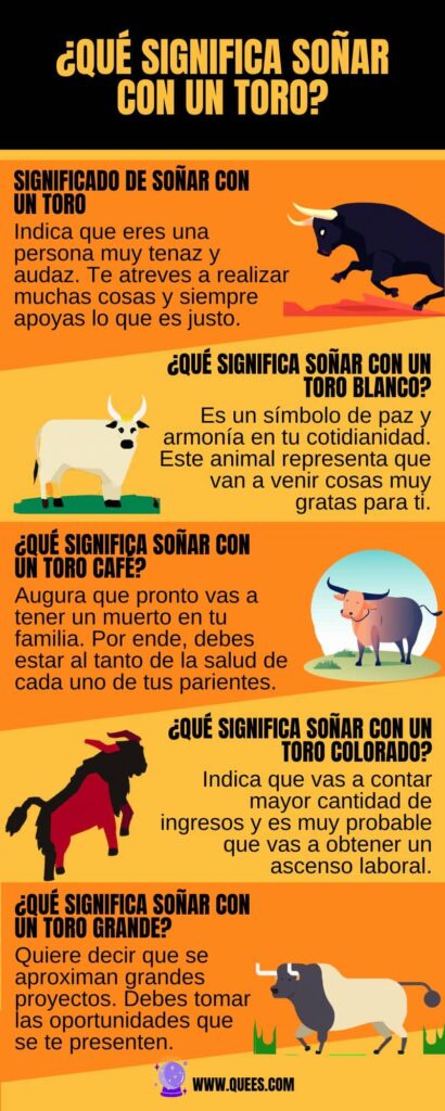 infografia soñar toros
