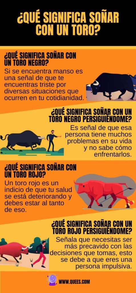 infografia soñar toros