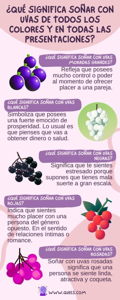 infografia soñar uvas