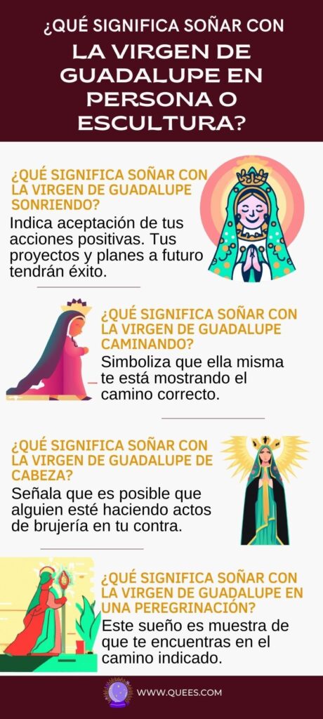 infografia soñar virgen de guadalupe