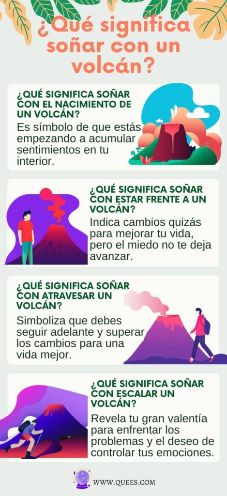 infografia soñar volcan