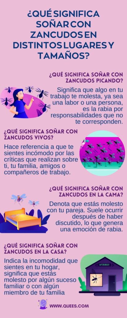 infografia sonar zancudos