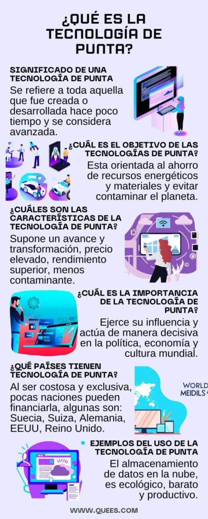 infografia tecnologia punta