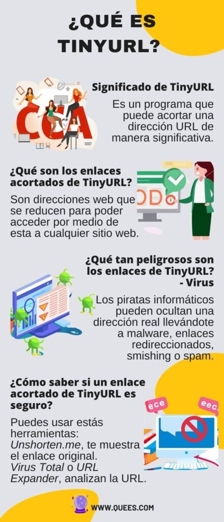infografia tinyurl