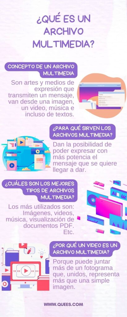 infografia archivo multimedia