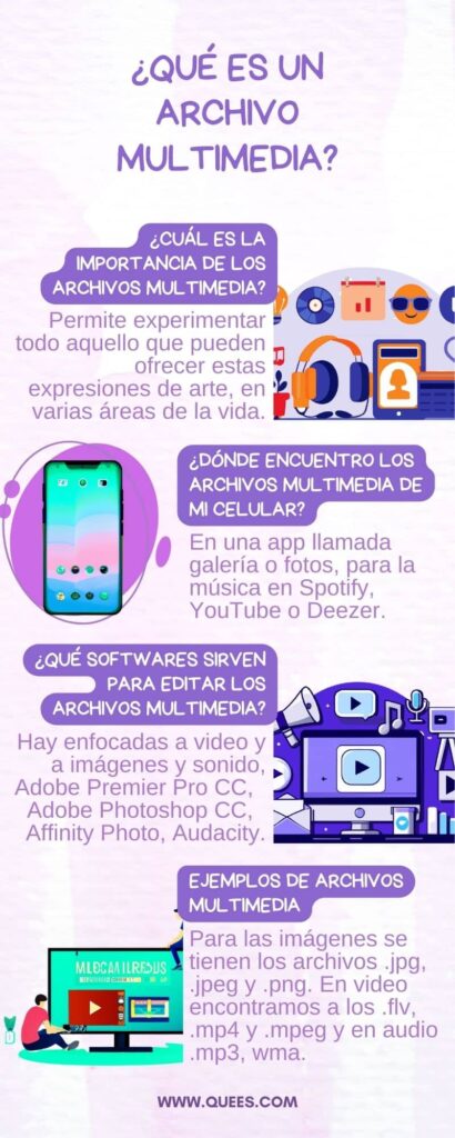 infografia archivo  multimedia