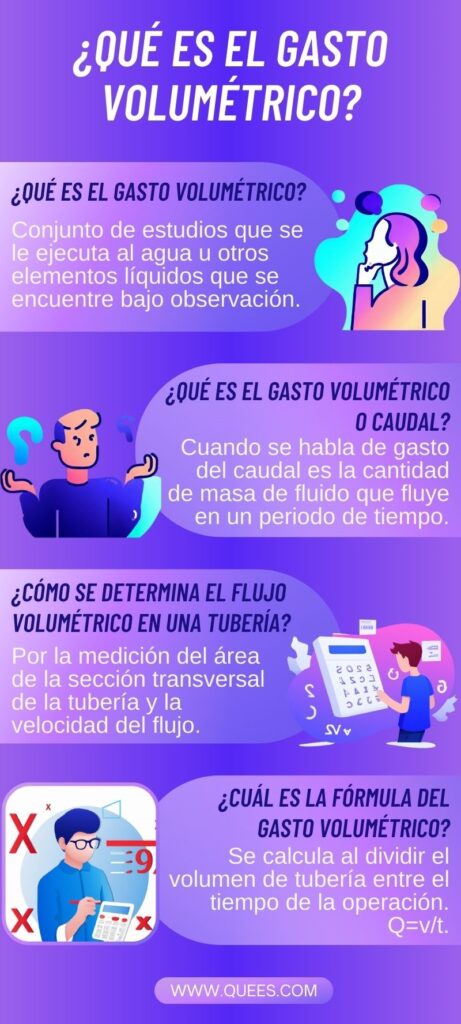 infografia gasto volumetrico