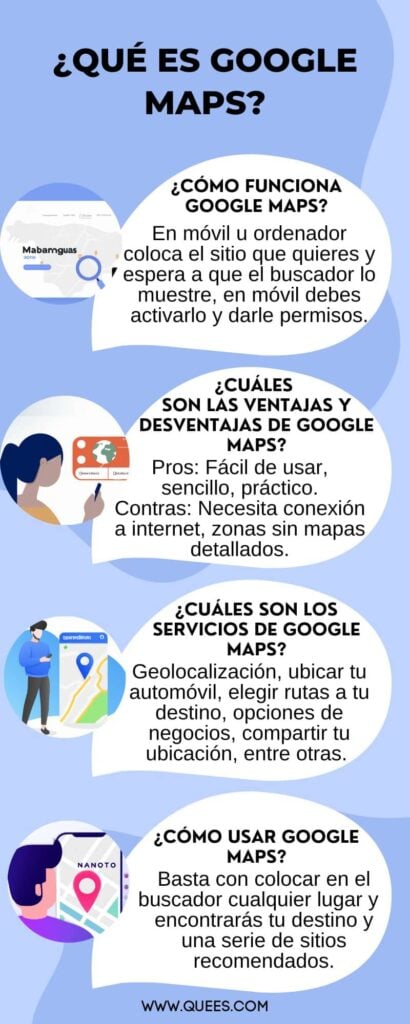 infografia google maps