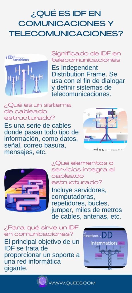 infografia idf-telecomunicaciones