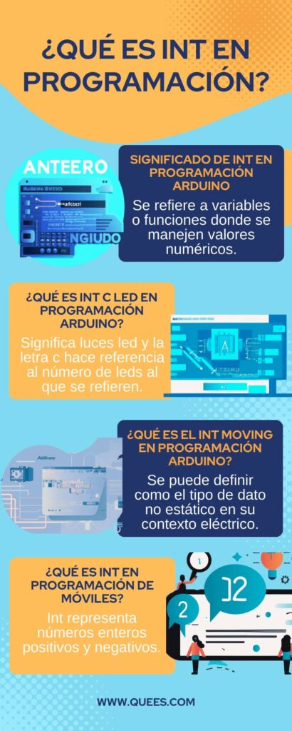 infografia int en programación