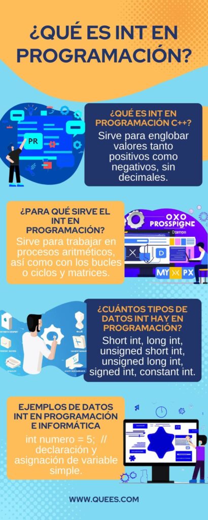 infografia int en programación