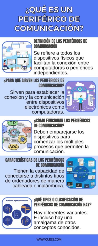 infografica perifericos de comunicacion