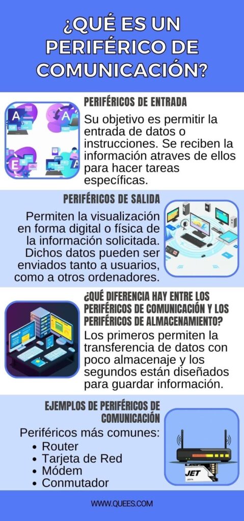 infografica perifericos de comunicacion