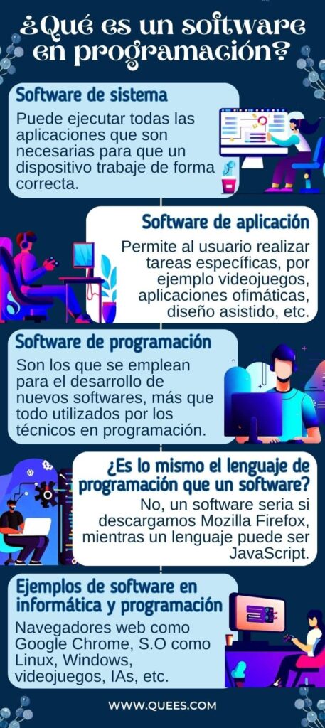 infografia software de programacion