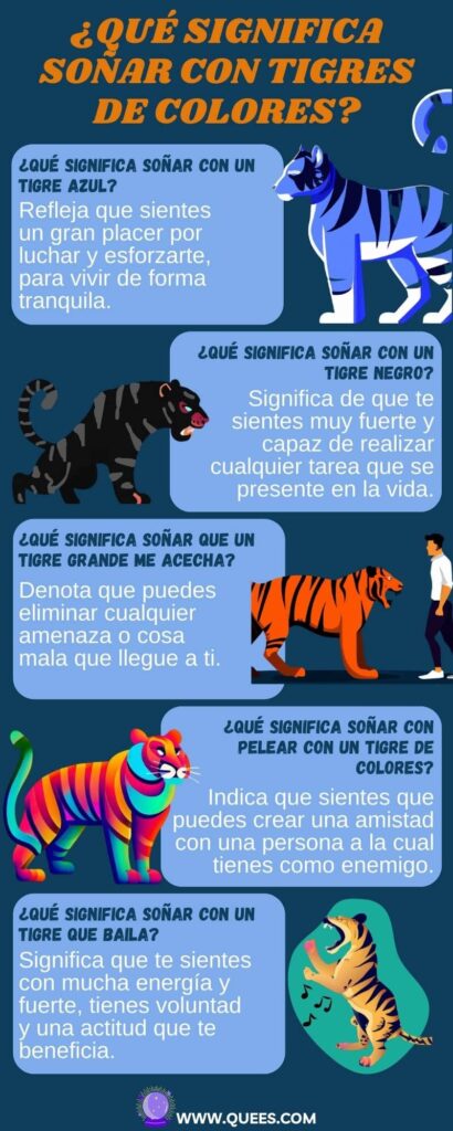 infografia soñar tigres