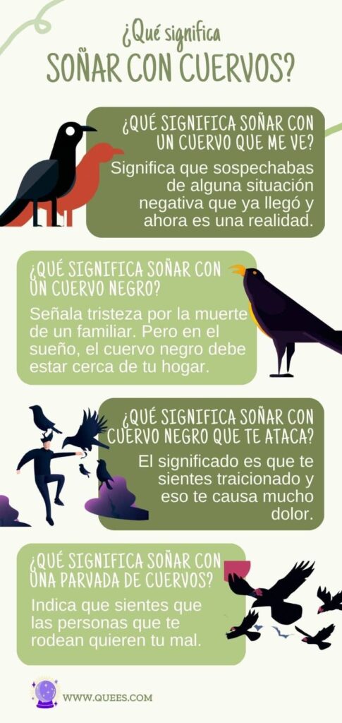 infografia soñar cuervos