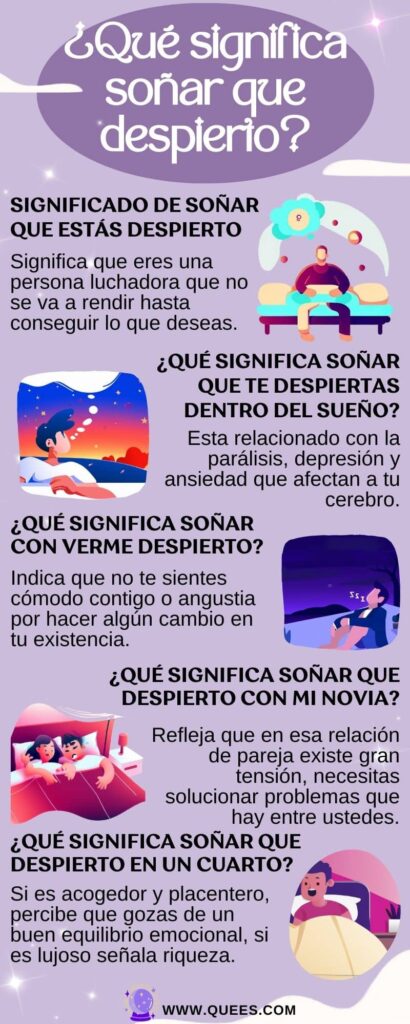 infografia soñar despierto