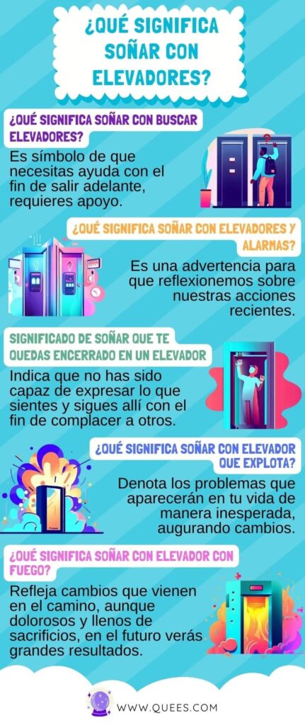 infografia sonar elevadores
