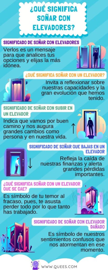 infografia sonar elevadores