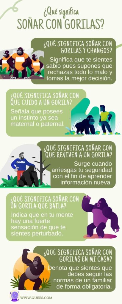 infografia soñar gorilas