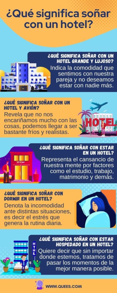 infografia soñar hotel