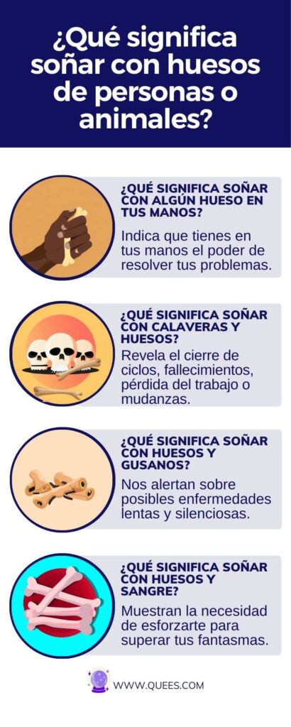 infografia soñar huesos