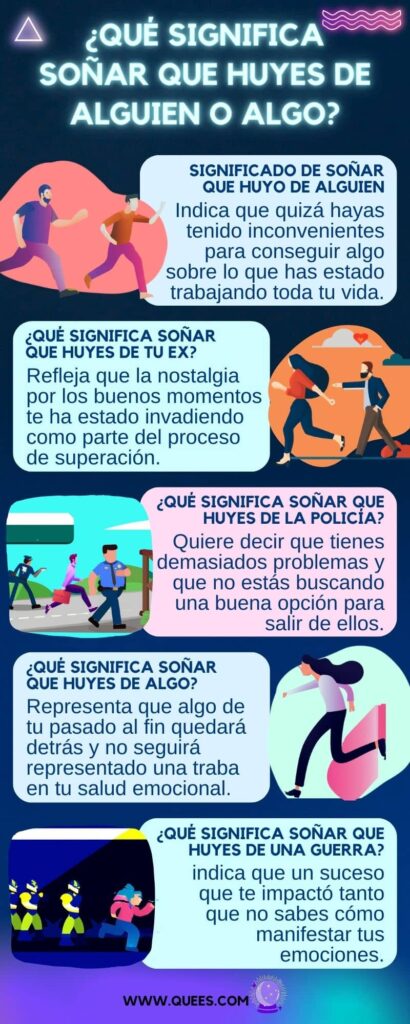 infografia soñar huyes algo alguien