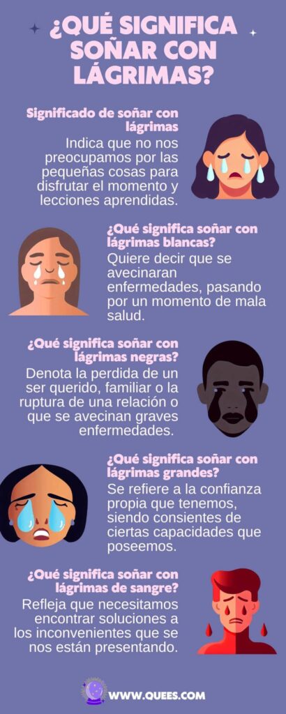 infografia soñar lagrimas