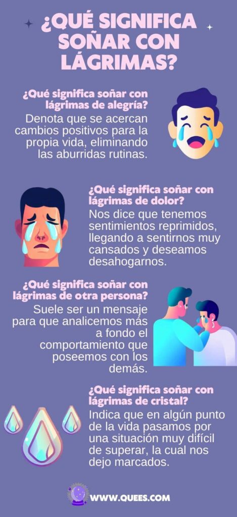 infografia soñar lagrimas