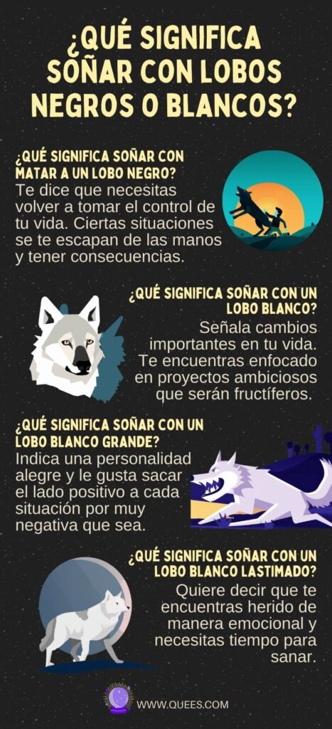 infografia soñar lobos