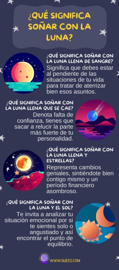infografia soñar luna