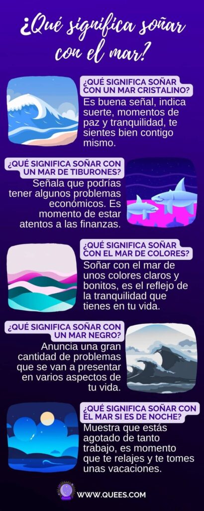 infografia soñar mar colores