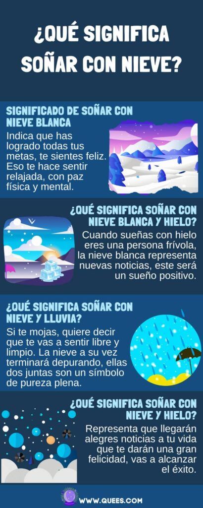 infografia soñar nieve