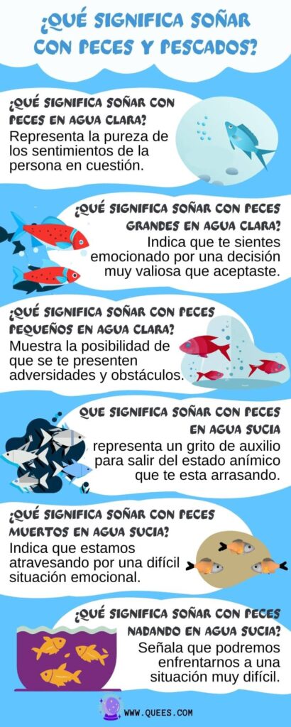 infografia soñar peces